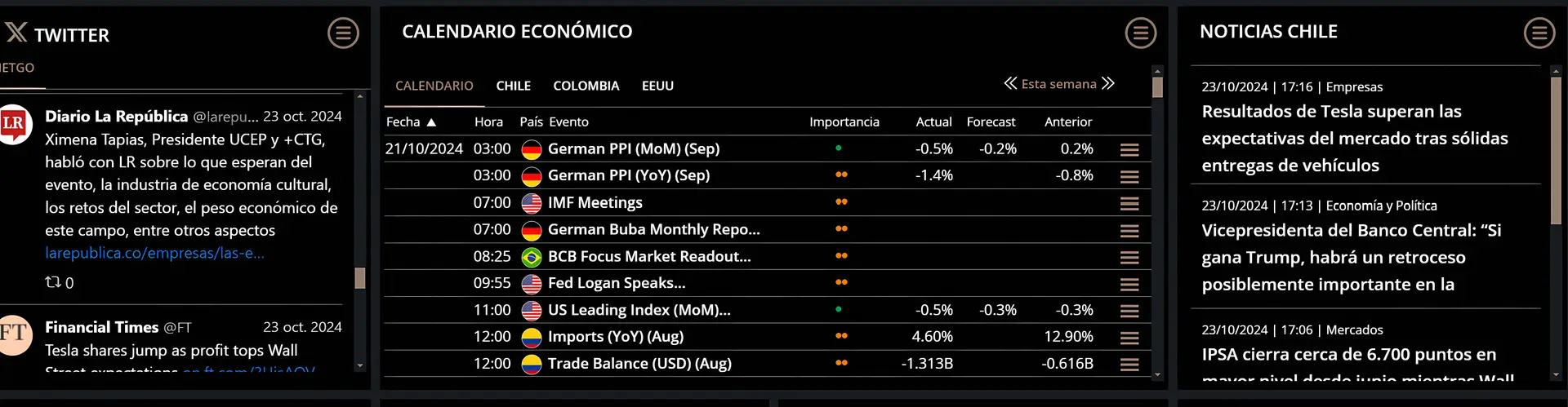 X, calendario económico y noticias en Xymmetry ok