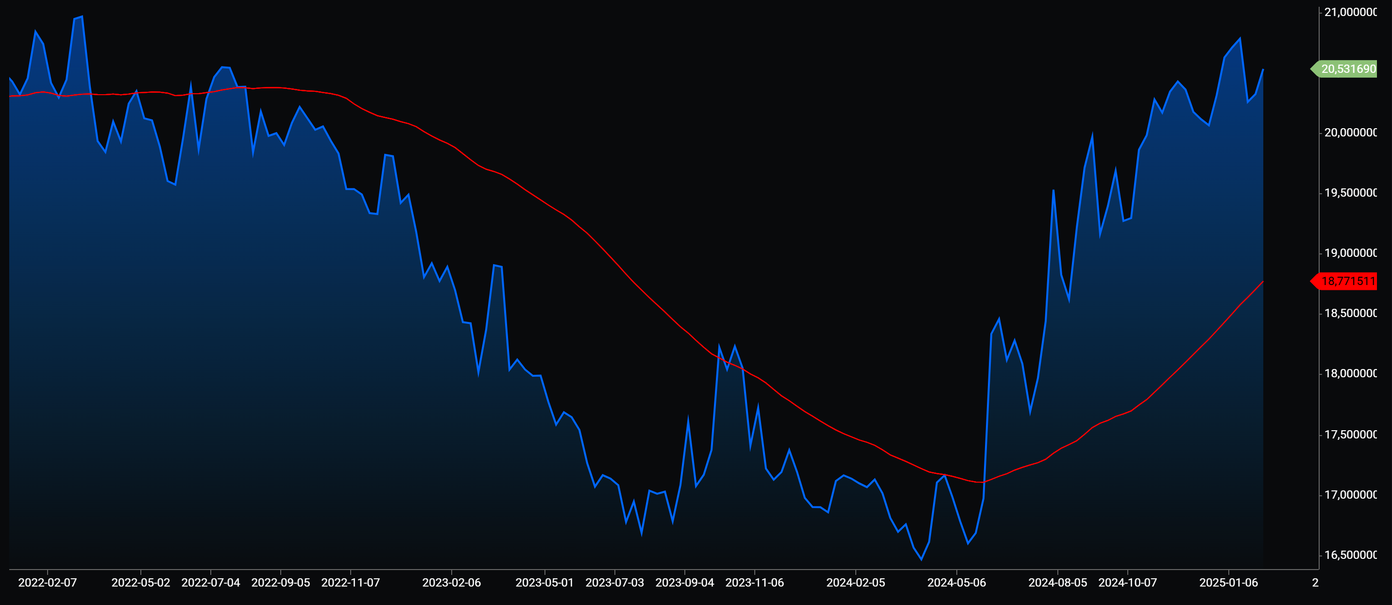 USDMXN histórico