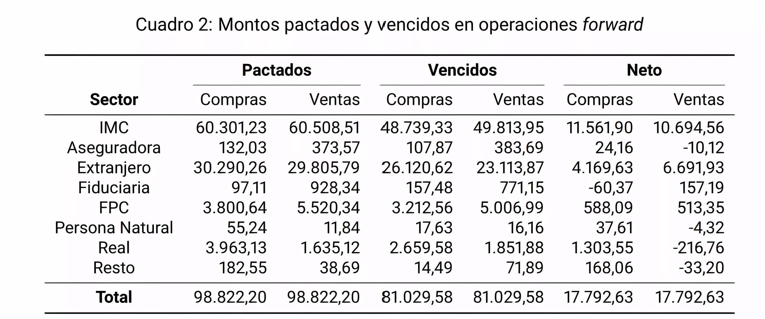 Detalle del Mercado de derivados de Colombia enero 2025