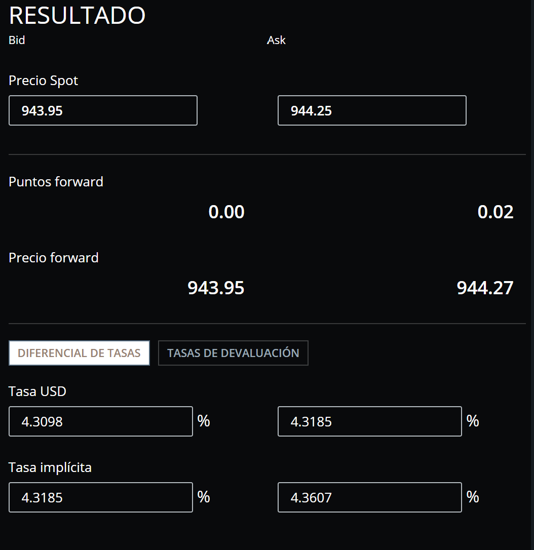 Resultado del cálculo del FX Swap