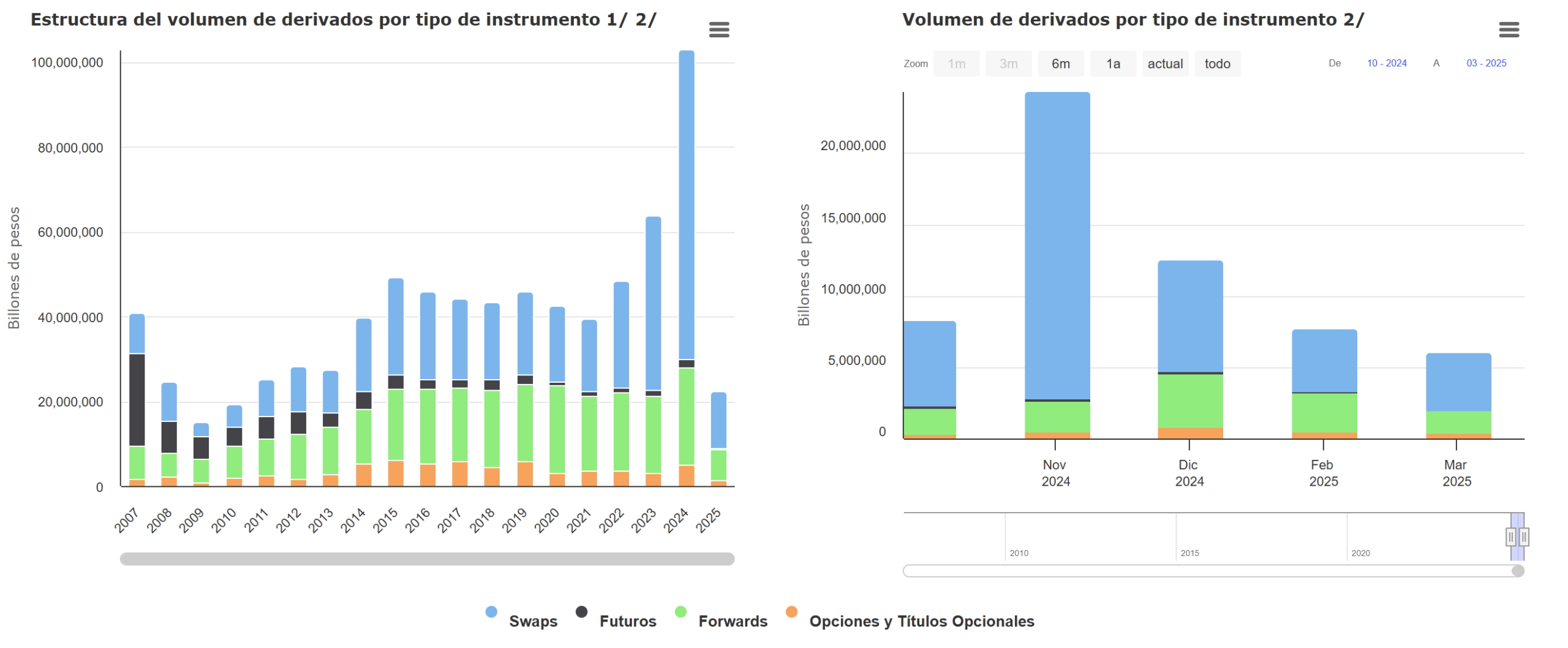 Derivados México a marzo 2025