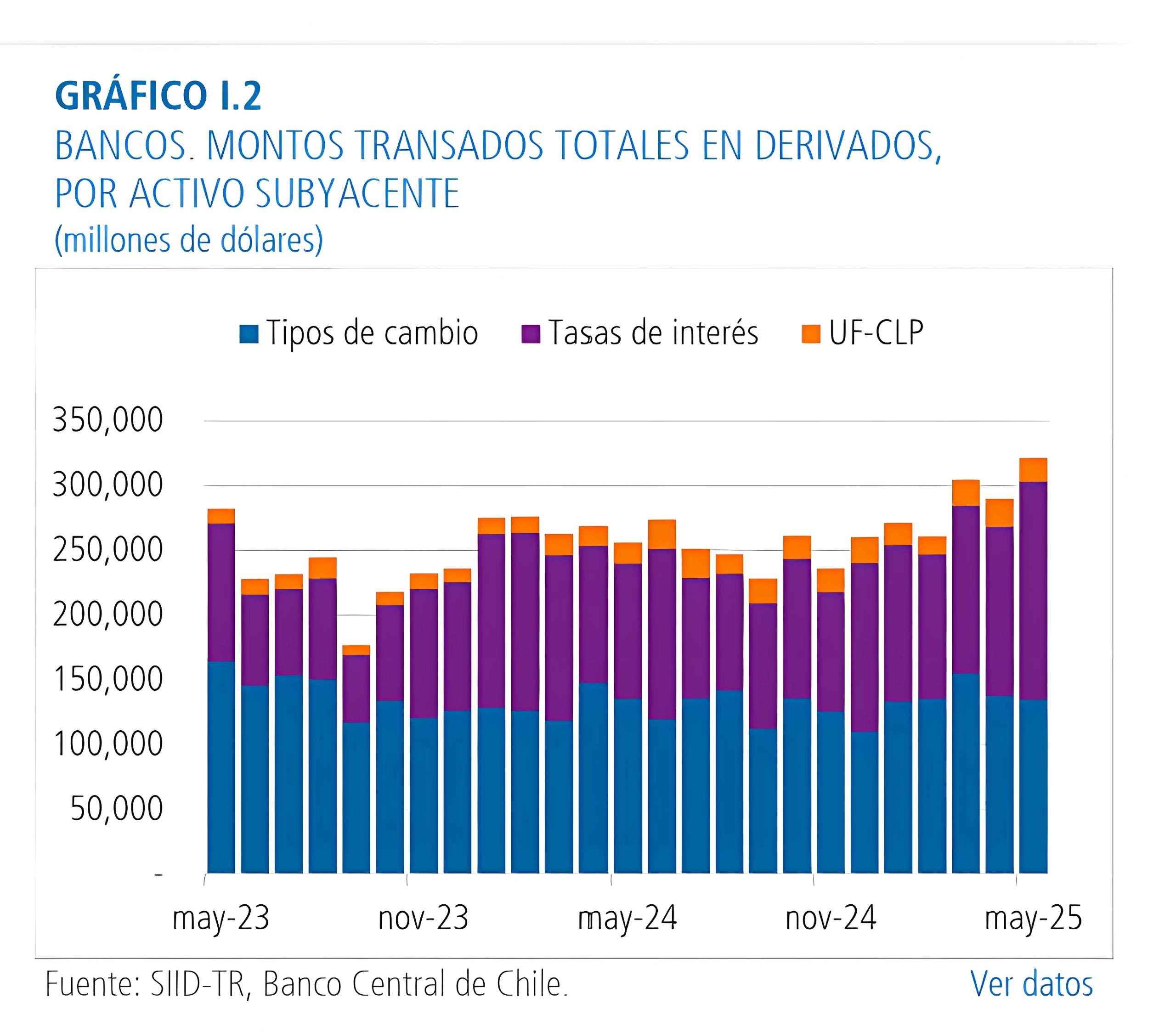 Derivados Chile mayo 2025