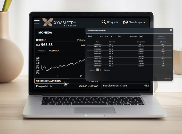 Observado Xymmetry