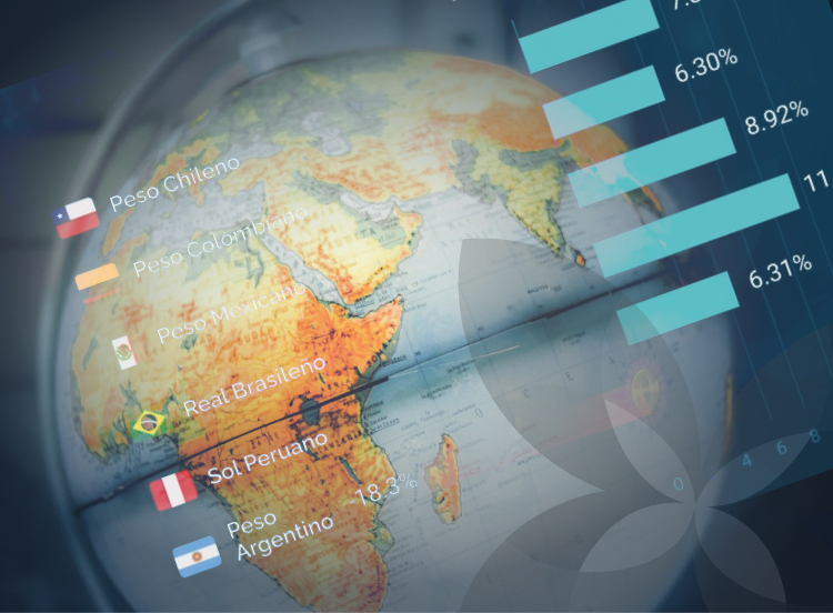 Ranking monedas Latam 1er semestre 2025