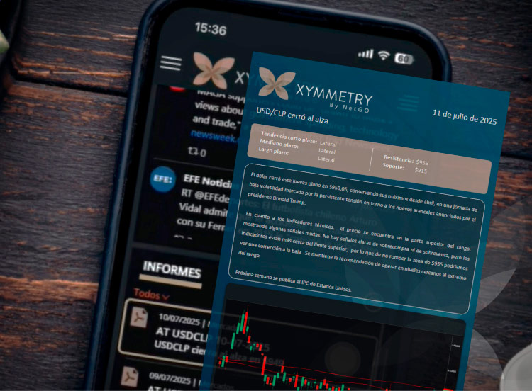 Análisis técnico de Xymmetry