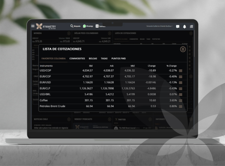 Lista de Cotizaciones Xymmetry