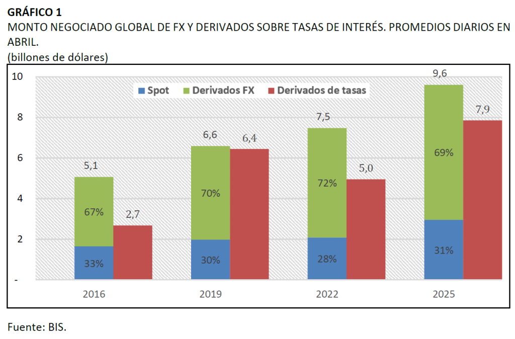 Fuente: Encuesta BIS