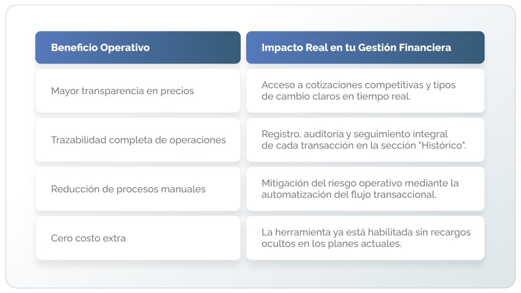 Beneficios transacciones en línea Xymmetry - BTG Pactual